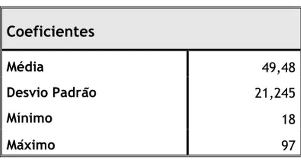 Tabela 2. Caracterização da idade 