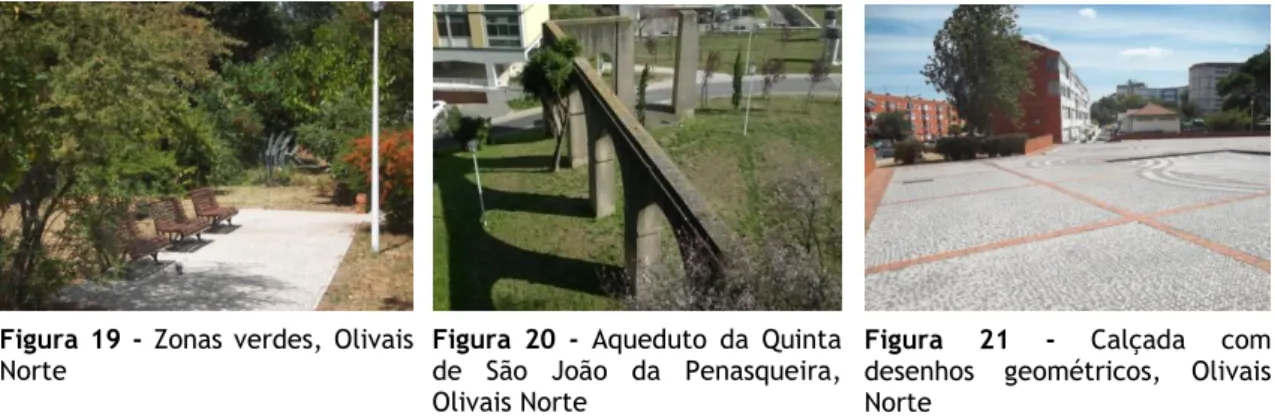 Figura  20  -  Aqueduto  da  Quinta  de  São  João  da  Penasqueira,  Olivais Norte