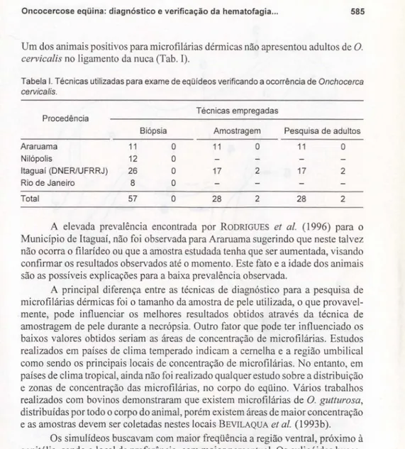 Tabela I. Técnicas utilizadas para exame de eqüídeos verificando a ocorrência de Onchocerca cervicalis.