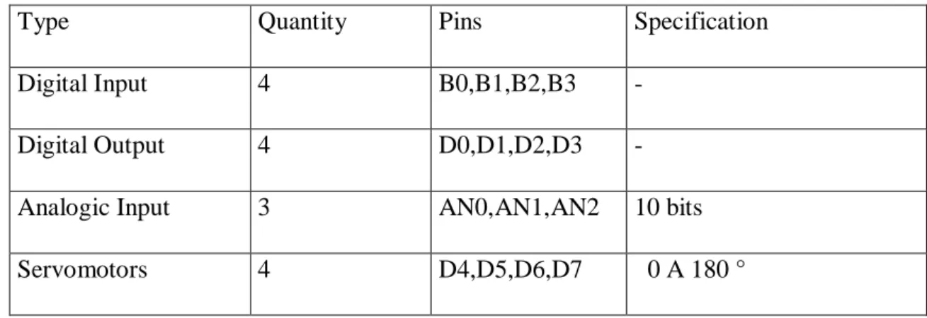 Table 2. Specification of commands over USB communication. 