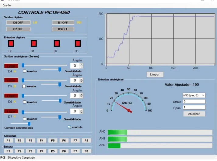 Figure 3. Visual C# interface controlling the microcontroller PIC18F4550. 