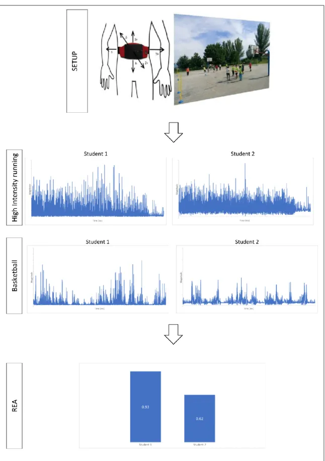Figure 12 - Complexity reduction via REA. 
