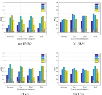 Table 2. Optimal filter parameters.