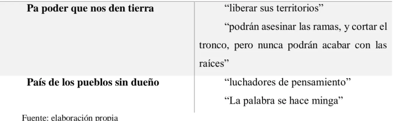 Tabla 1.2 Metáforas 