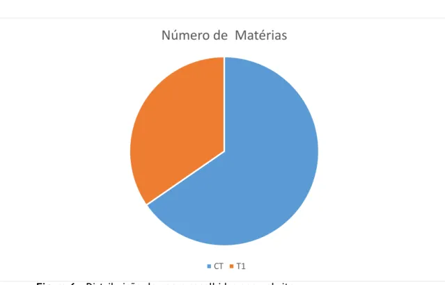 Figura 6 – Distribuição de peças recolhidas por website 