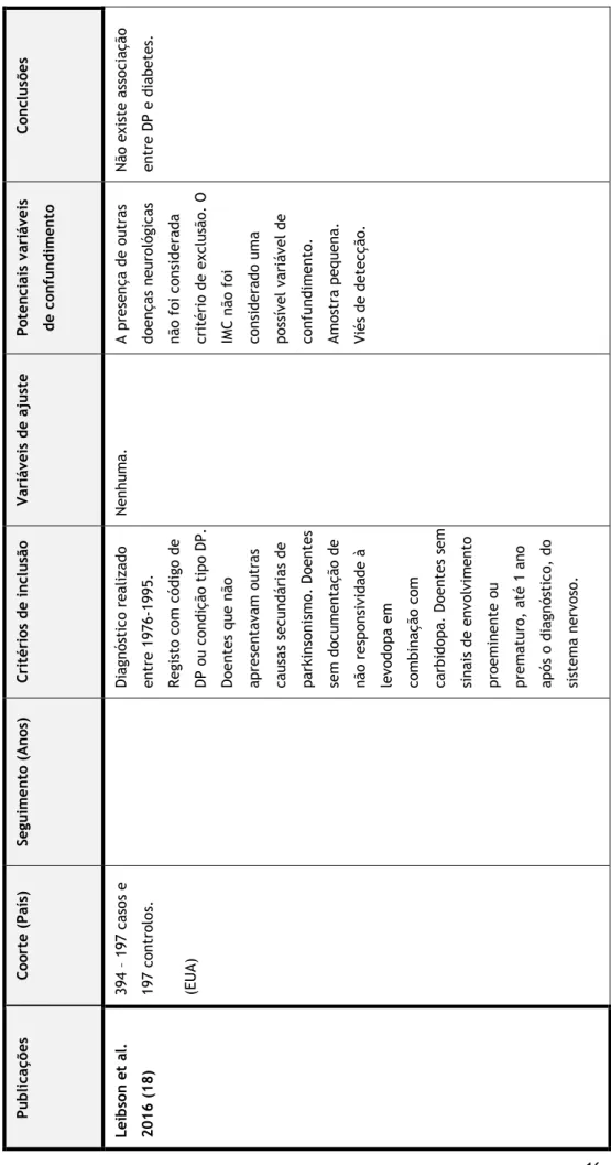 Tabela I: Resumo das principais características dos estudos.  Conclusões  Não existe associação  entre DP e diabetes