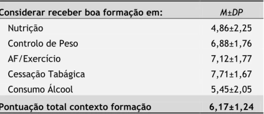 Tabela 5: Perguntas sobre perceção da formação nas diferentes áreas. 