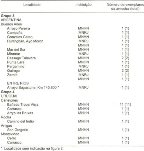 Tabela  I.  Continuação.  Grupo 3  ARGENTINA  Buenos Aires  Localidade  Arroyo Pereira  Campana  Gonzales Catan  Hurlinghan, Ayo Moron  Mar dei Sur 