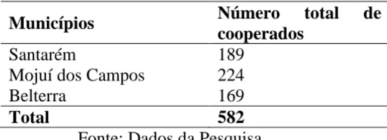 Tabela  1.  Participantes  do  Programa  de  Aquisição  de  Alimentos  (PAA)  atendidos  pelo  município de Santarém, distribuídos por município de origem em 2014
