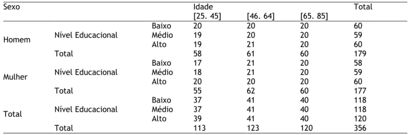 Tabela IV 