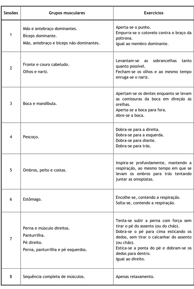 Tabela 8 - Técnica de Relaxamento Progressivo. Adaptada de (10). 