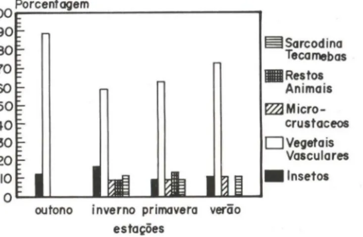 Fig. 6.  ｆｲｾｬｪ￼ｾｮ｣ｩ｡＠ relativa uos intens alimentares. calculatla. pelo m&#34;;touo uos pontos cm 32  ｣ｸｾｭｰｬ｡ｲｾｳ＠