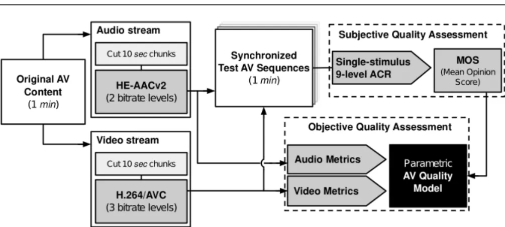Fig. 1 Flowchart of the proposed methodology.