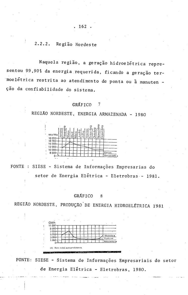 GRÁFICO  7 