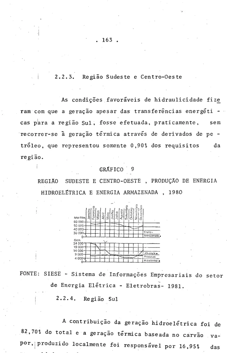 GRÁFICO  9 