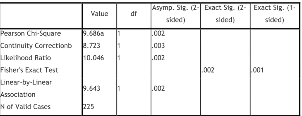Tabela  11  –  Resultados  do  teste  do  qui-quadrado  para  a  análise  da  influência  do  sexo  na  adesão  à  terapêutica antineoplásica oral