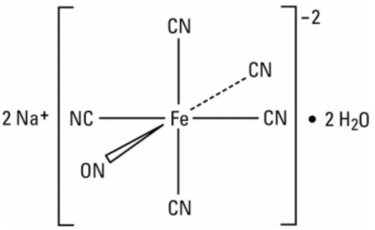 Figura 1: Fórmula estrutural do nitroprussiato de sódio.  [7]