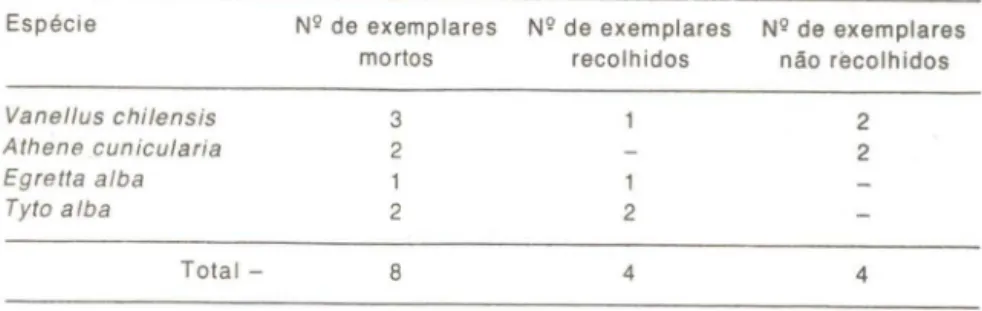 Tabela  5.  Quadro  de  visitas  X  número  de  aves  mortas  nos  meses  de  Março  a  Ju- Ju-nho/1983 