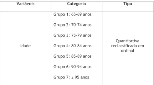 Tabela 1- Classificação das variáveis. 