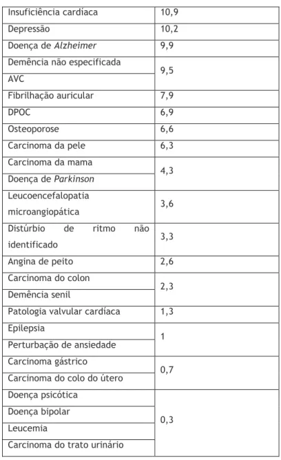 Tabela 3- Frequências relativas das fraturas prévias de baixo impacto (n=288). 