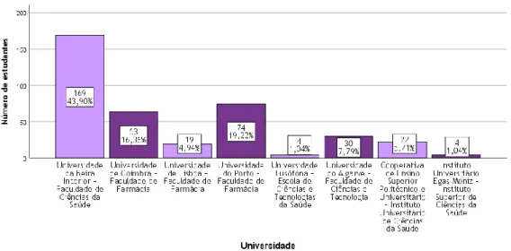 Gráfico 10 – Representação gráfica da posse de seguro de saúde pelos estudantes inquiridos