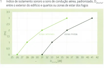 Tabela 3. 5 – Coeficientes de ponderação [5] 