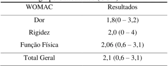 Tabela  2  -  Resultado  do  questionário  WOMAC  do  grupo Sintomático (GOA). 