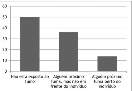 Figura 10: Distribuição de classificação GINA
