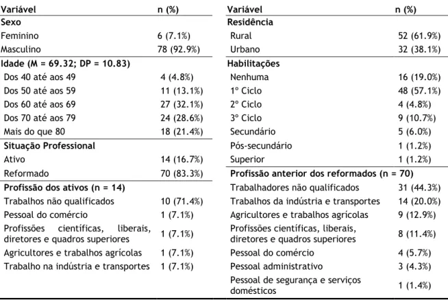 Tabela 4 - Caraterização da amostra quanto às variáveis sociodemográficas (n=84). 