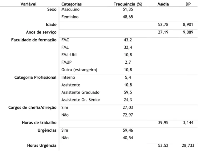 Tabela  6.  Análise  das  variáveis  sociodemográficas  e  profissionais  para  a  amostra  referente  à  Cova  da  Beira
