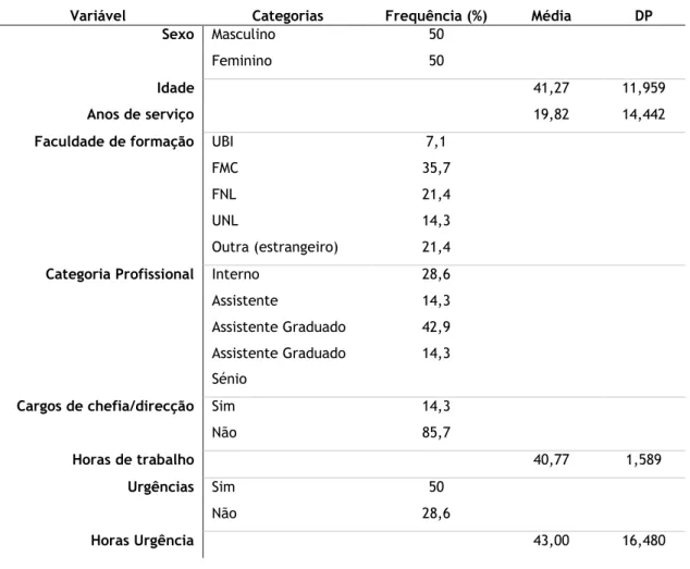 Tabela 13. Análise das variáveis sociodemográficas e profissionais para a amostra referente à ULS da  Guarda