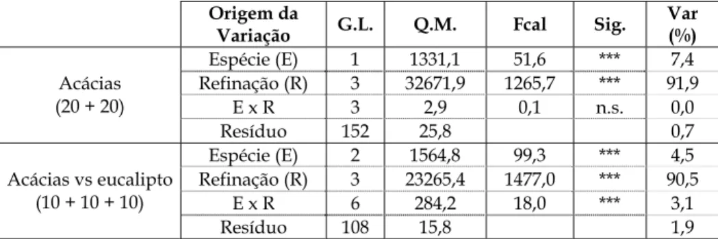 Figura 6 –  Variação do índice de tracção em função da massa volúmica das folhas  Uma possível explicação para esta 