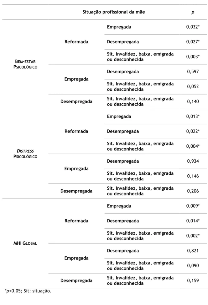 Tabela 8 – Teste de comparações múltiplas das ordens (LSD) para a variável Profissão da mãe