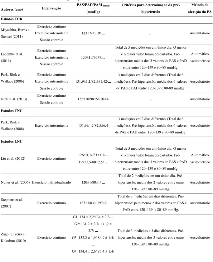 Tabela 1- Características metodológicas gerais dos estudos selecionados. 