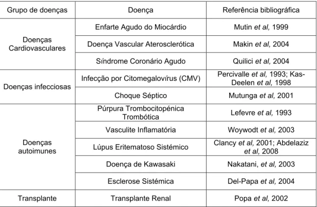 Tabela 1.3 – Patologias onde foi observado um aumento no número de CEC  Grupo de doenças  Doença  Referência bibliográfica 
