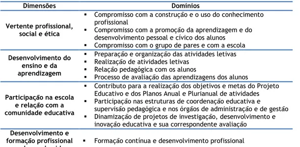 Tabela 2. Dimensões e domínios dos padrões de desempenho dos professores 