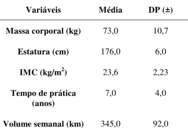 Tabela  1-  Valores  médios  e  desvio-padrão  das  características gerais dos ciclistas (n=10)