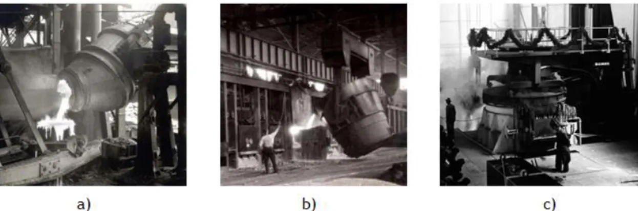 Figura 2.1- Exemplos de fornos utilizados na siderurgia: a) conversor de “Bessemer”  (11) ; b) conversor de 