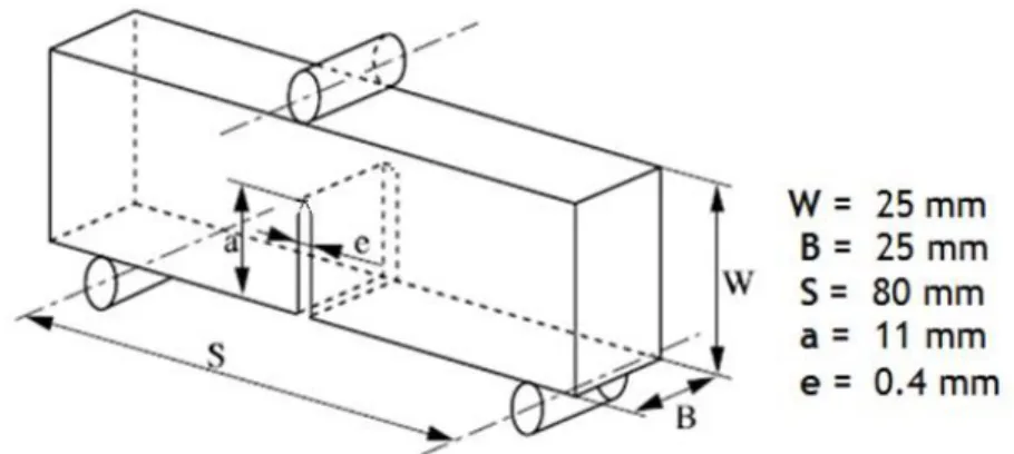 Figura  3.15-  Esquema  do  ensaio  de  flexão  a  3  pontos  utilizando  o  método  SVENB  com  as  respectivas  medidas utlizadas