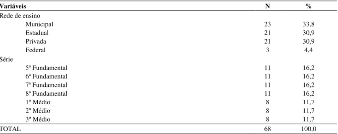 Tabela 1-   Distribuição das turmas avaliadas segundo a rede de ensino e a série. 