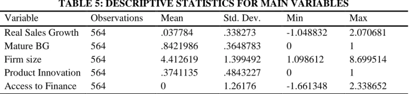 TABLE 5: DESCRIPTIVE STATISTICS FOR MAIN VARIABLES 