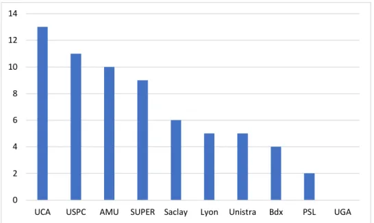 Figure 2. Number of open science related training events (N=65) 
