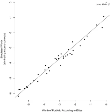 Figure 2: Comparison of Full Sample and Simulated Reduced Sample Estimates
