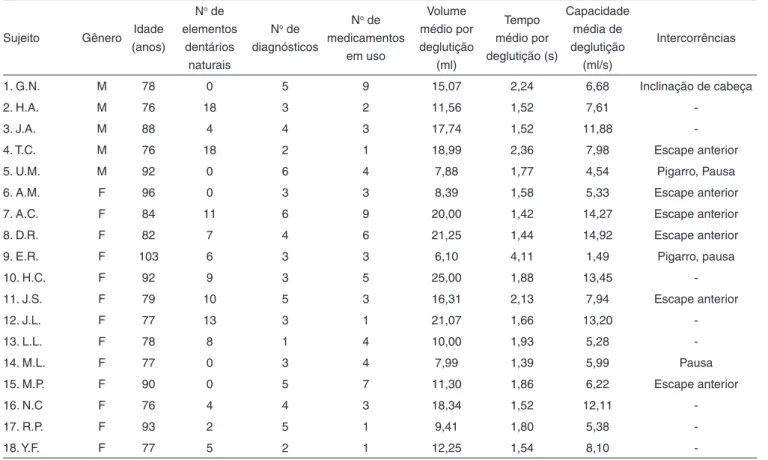 Tabela 2. Resultados individuais