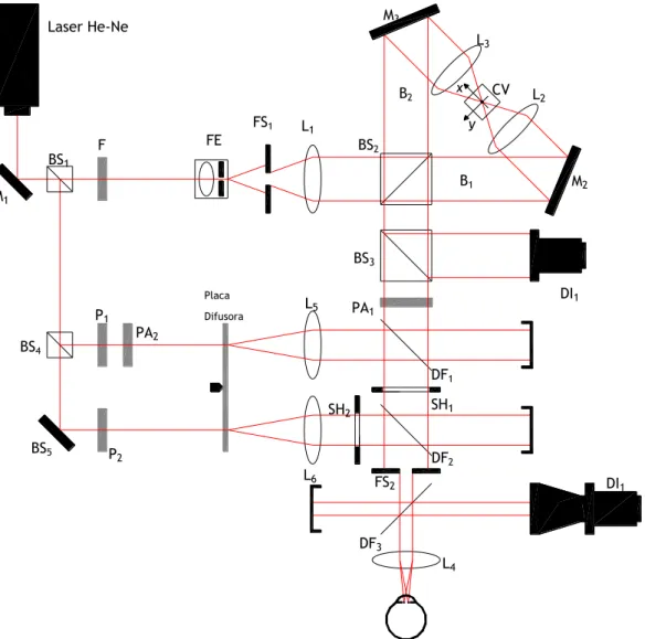 Figura 6 – Esquema da montagem experimental. 