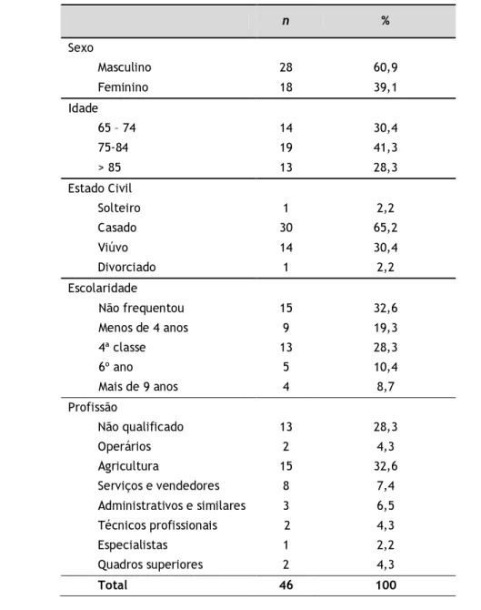 Tabela 2 – Características individuais. 