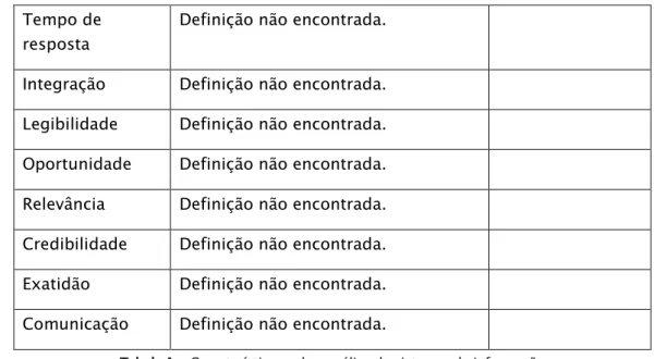 Tabela 1 - Características sobre análise de sistemas de informação 