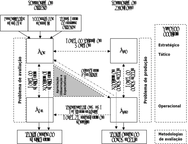 Fig. 2.1 - Circuito da qualidade de serviços de transporte público e especificidades a  considerar (adaptado de Seco e Gonçalves, 2007) 