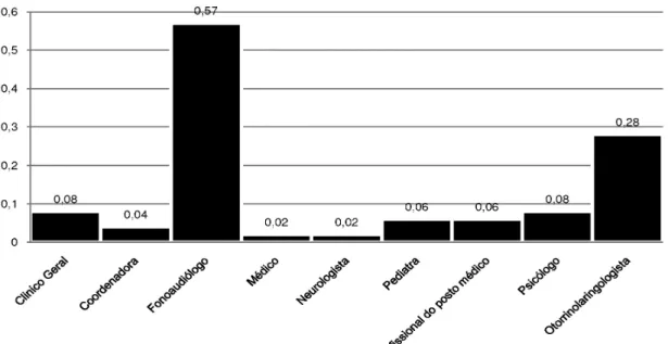 Figura 1. Alternativas de encaminhamento