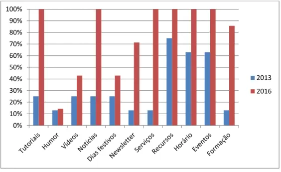 Gráfico 3 